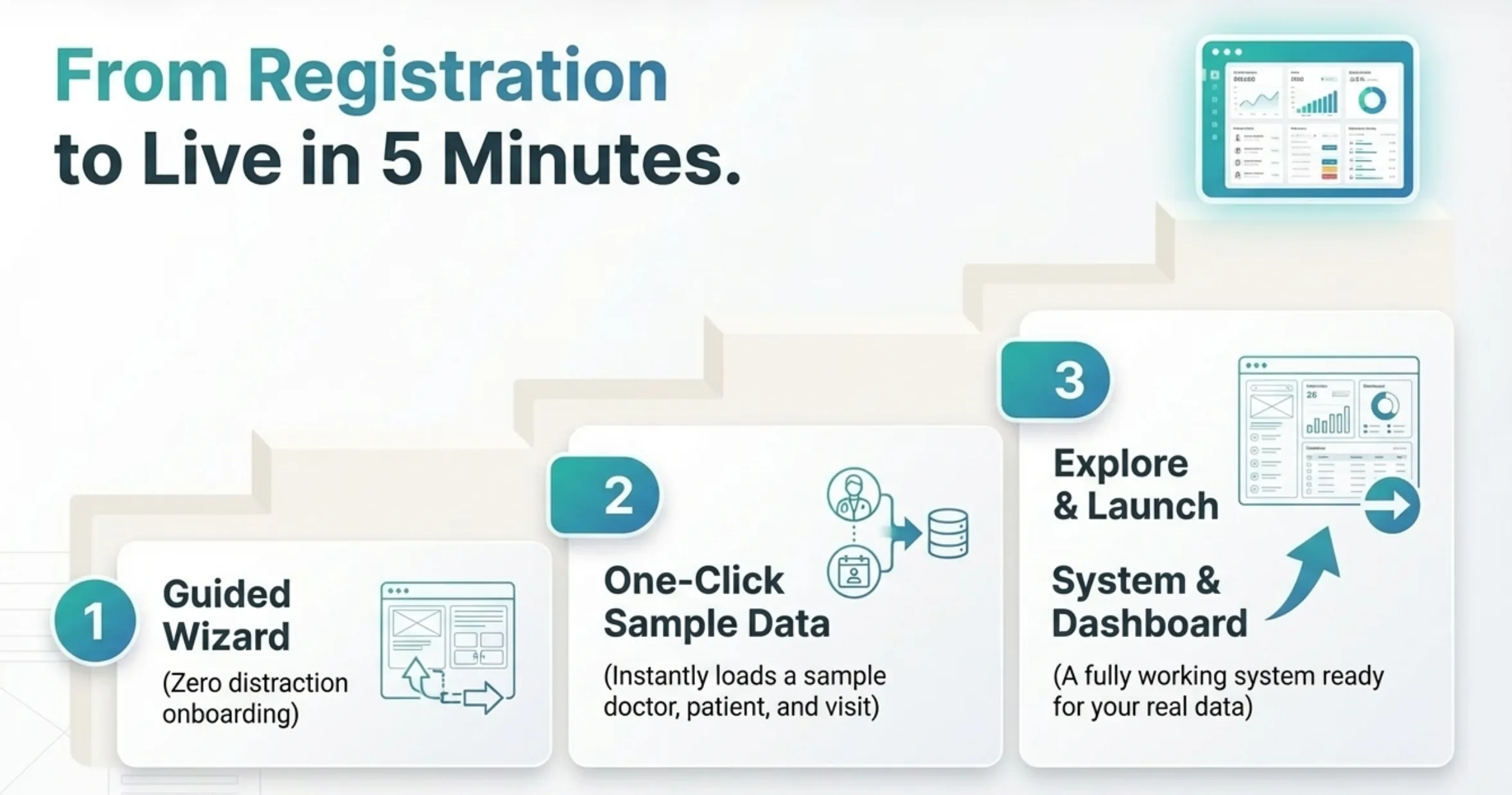 Free OPD management software — from clinic registration to your first patient in 5 minutes