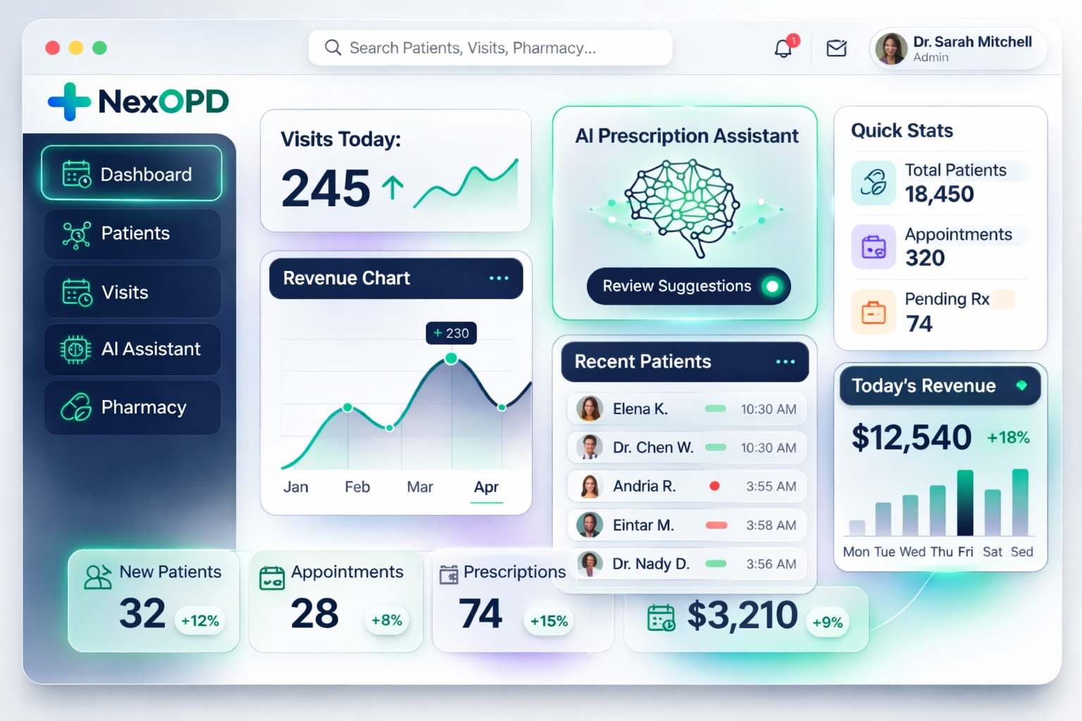 NexOPD Dashboard