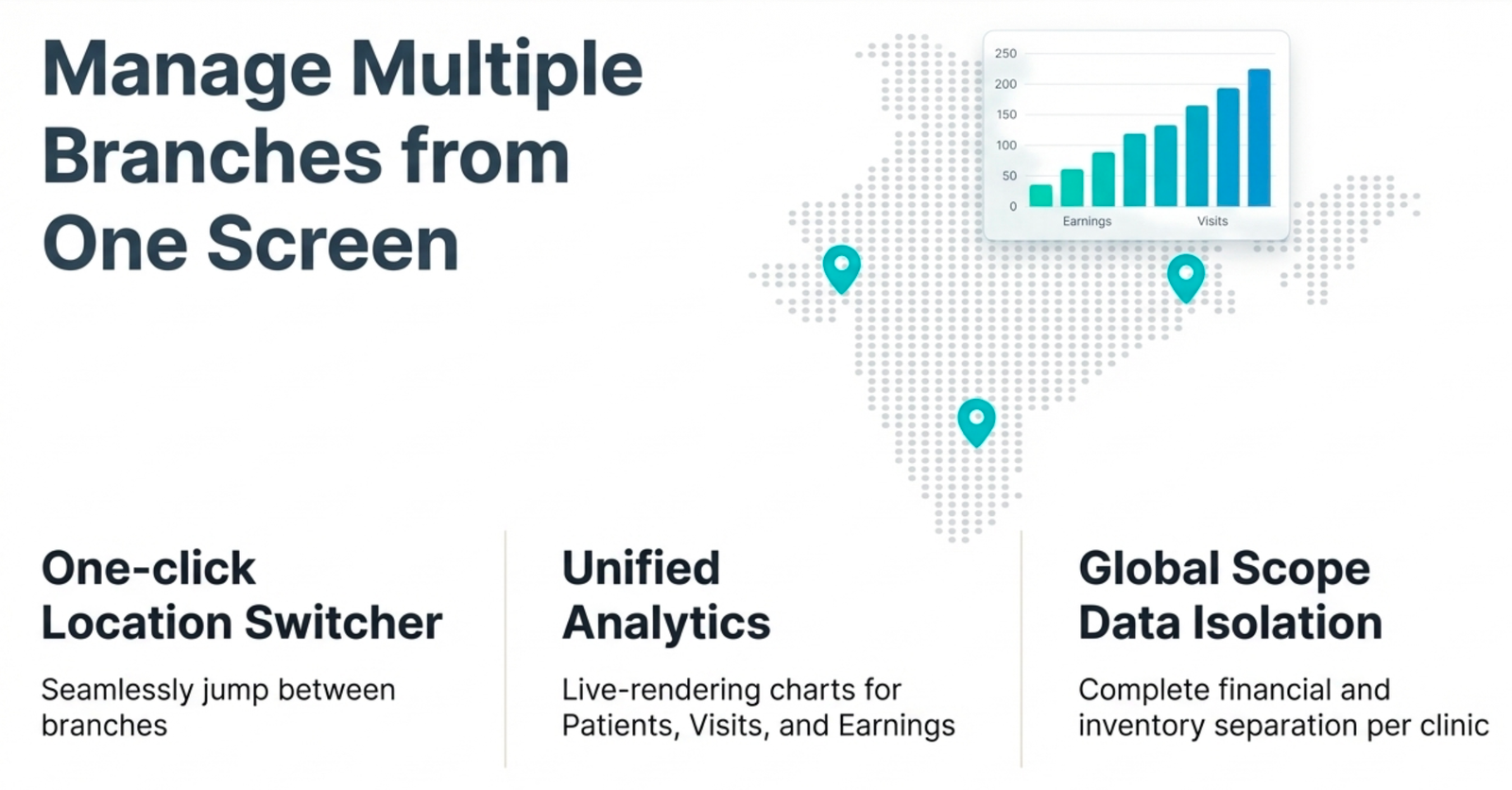 Manage Multiple Branches from One Screen — NexOPD multi-clinic dashboard